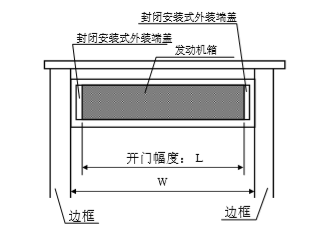 松下自動門發動機箱切斷尺寸