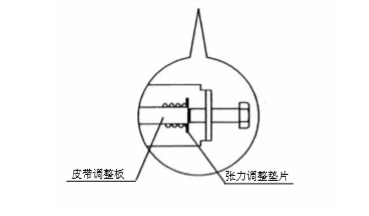 雙開玻璃自動門皮帶張力調整說明