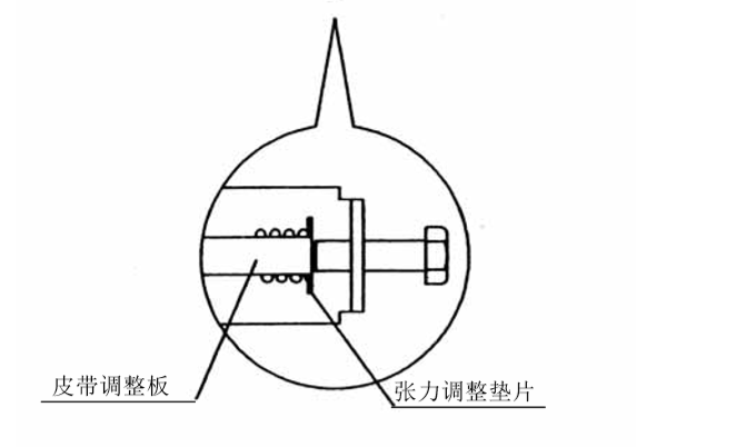 張力調(diào)整