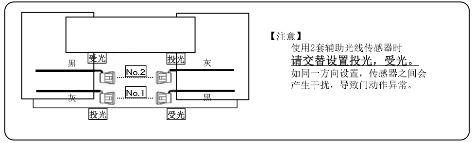 兩套輔助光線傳感器時