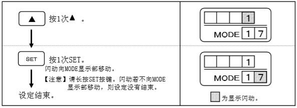 遙控器設(shè)定輔助光線傳感器-操作步驟（示圖）