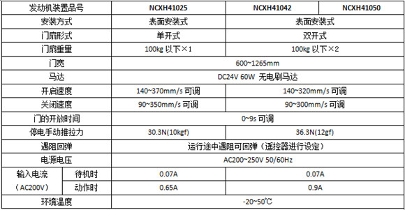 松下H3系列平移自動門機-參數